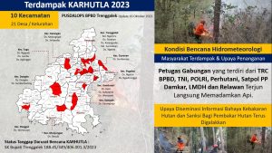 Senin, 16 Oktober 2023. Update KARHUTLA Kabupaten Trenggalek
