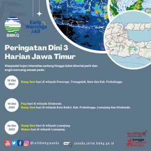 Peringatan Dini Cuaca 3 Harian di Wilayah Jawa Timur