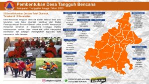 Data SPAB (Satuan Pendidikan Aman Bencana) Kab. Trenggalek, Update Desember 2023