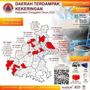Berikut kami sampaikan update data daerah terdampak kekeringan Wilayah Kabupaten Trenggalek sampai dengan tanggal 4 September 2024Selamat pagi sahabat tangguh,,,!