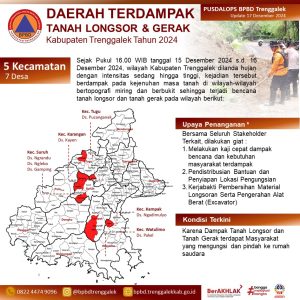 Berikut kami sampaikan Daerah terdampak Tanah Longsor dan Tanah Gerak Kabupaten Trenggalek sampai dengan Tanggal 17 Desember 2024