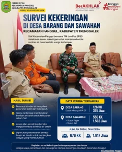 Kekeringan di Desa Barang dan Desa Sawahan Kec. Panggul Kab. Trenggalek